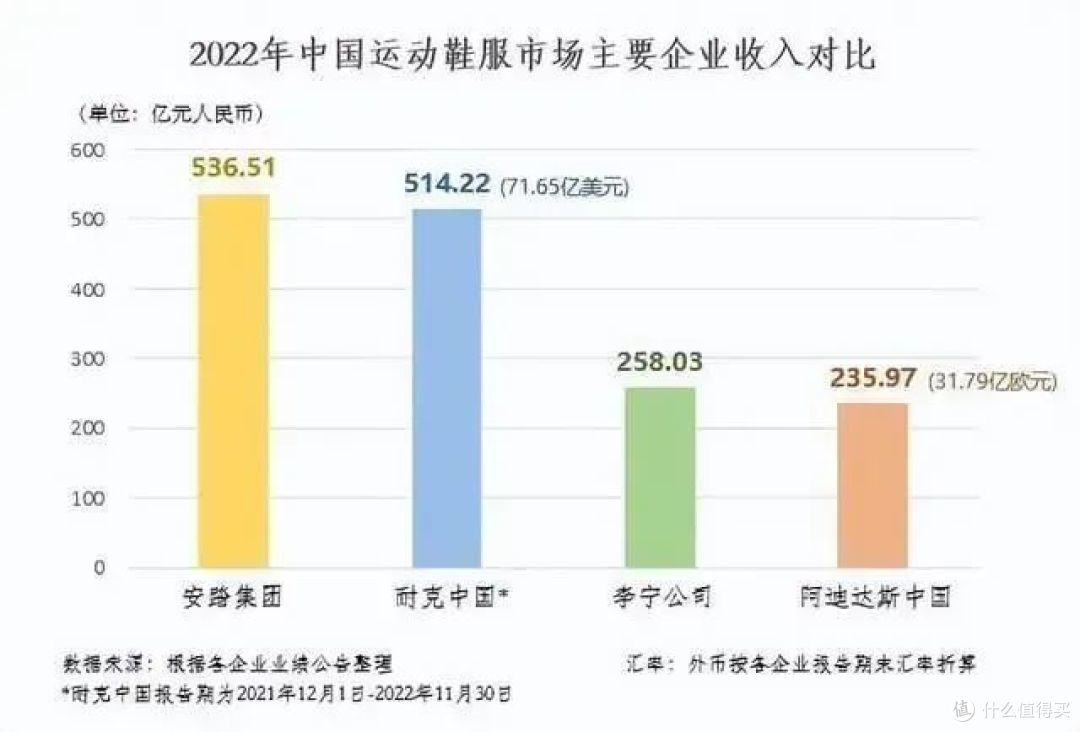 大佐变财迷!巴特勒中国行都骂李宁?