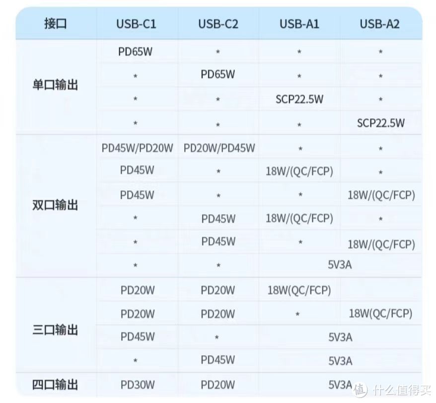 实用桌搭好物，绿联氮化镓充电魔方