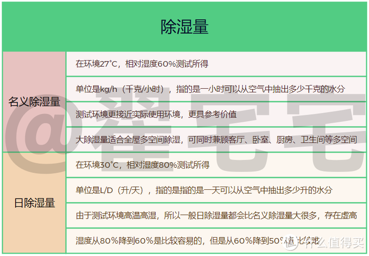 大面积 除菌除霉 除湿机哪个牌子效果好？自费1W多硬核横评 5款热卖除湿机实测推荐