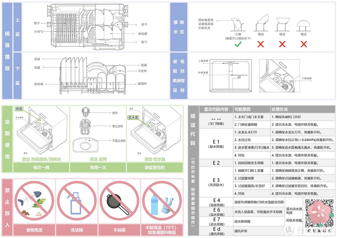 米家5套洗碗机S1 安装心得与自制指南贴纸分享