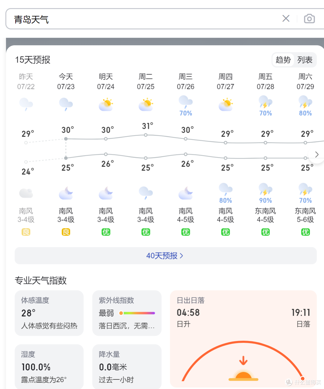 米家智能蒸发式冷风扇适合哪些地区用？