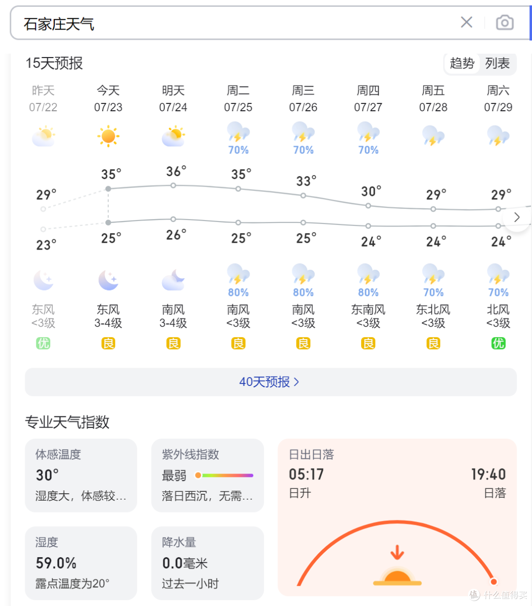 米家智能蒸发式冷风扇适合哪些地区用？