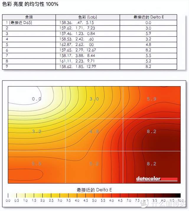 游戏更沉浸、工作轻松三联屏，联合创新49吋显示器深度体验：5K分辨率+120Hz刷新+自带网口