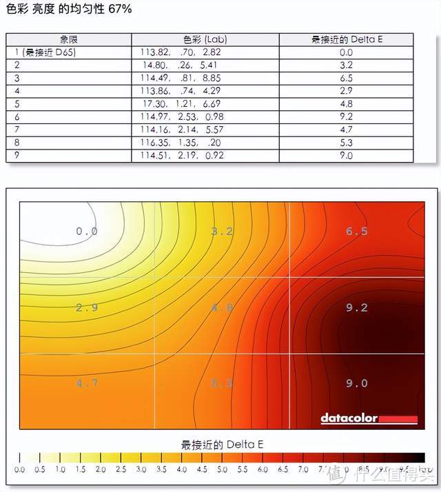 游戏更沉浸、工作轻松三联屏，联合创新49吋显示器深度体验：5K分辨率+120Hz刷新+自带网口