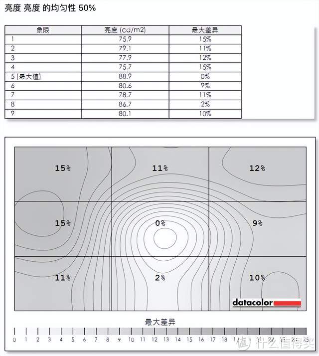 游戏更沉浸、工作轻松三联屏，联合创新49吋显示器深度体验：5K分辨率+120Hz刷新+自带网口