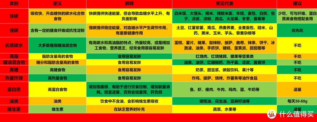 盛夏时节，赘肉藏不住——全套家用器械&无器械减肥三十六计