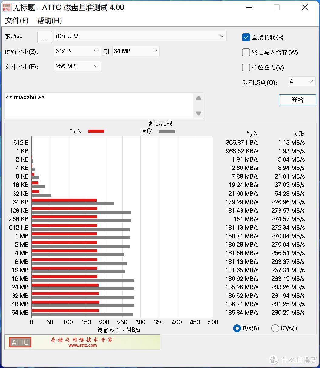 达墨V60 UHS-II火星卡上手：相机SD卡价格屠夫，性能竟“反向虚标”，直呼真香！