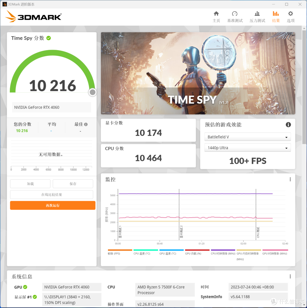 锐龙5 7500F OC 5.2G+B650M迫击炮+RTX 4060—15.8L小主机方案分享