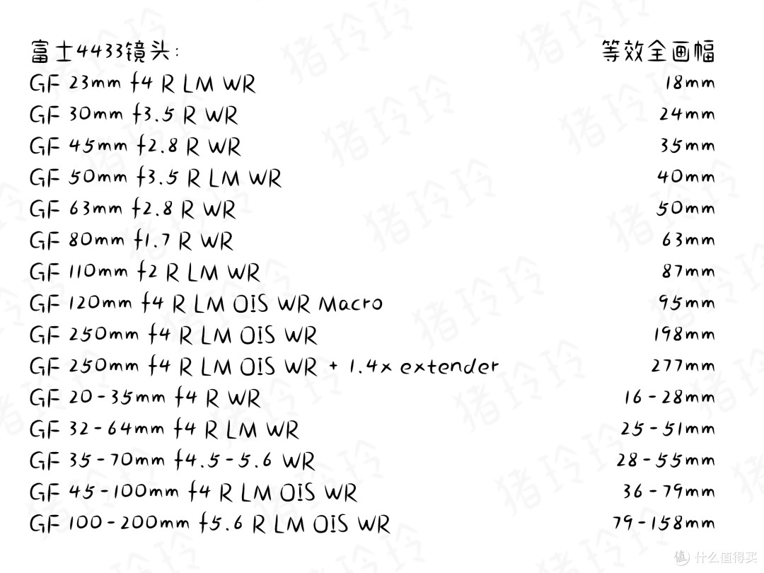 玩4433中画幅要花多少钱?玲玲跟你算一算吧
