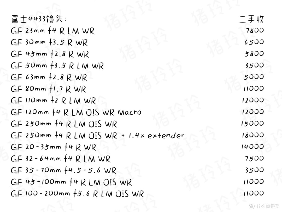玩4433中画幅要花多少钱?玲玲跟你算一算吧