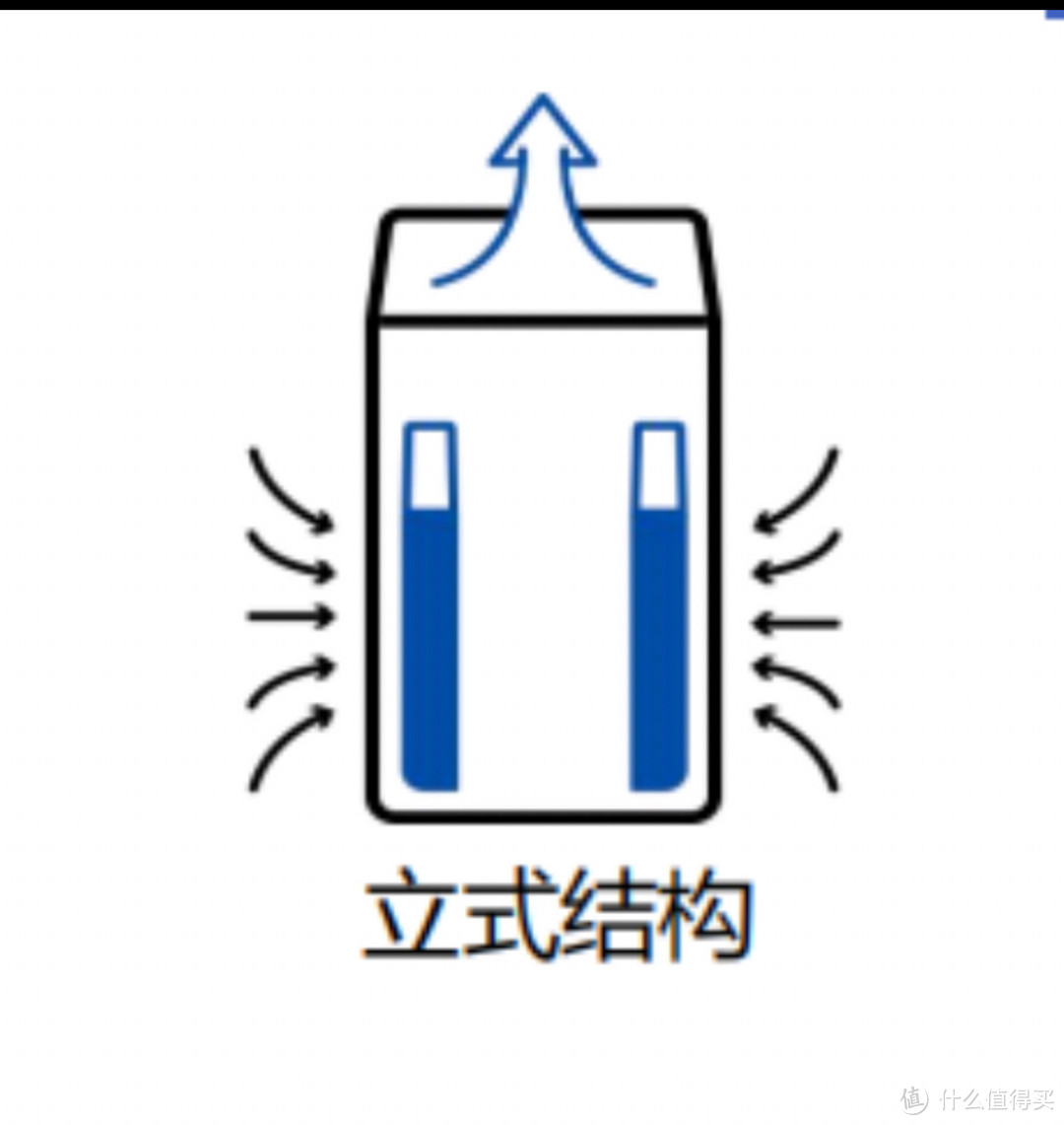 既除醛又消毒，号称“空净六边形战士”的352空气净化器X88C是否值得买？