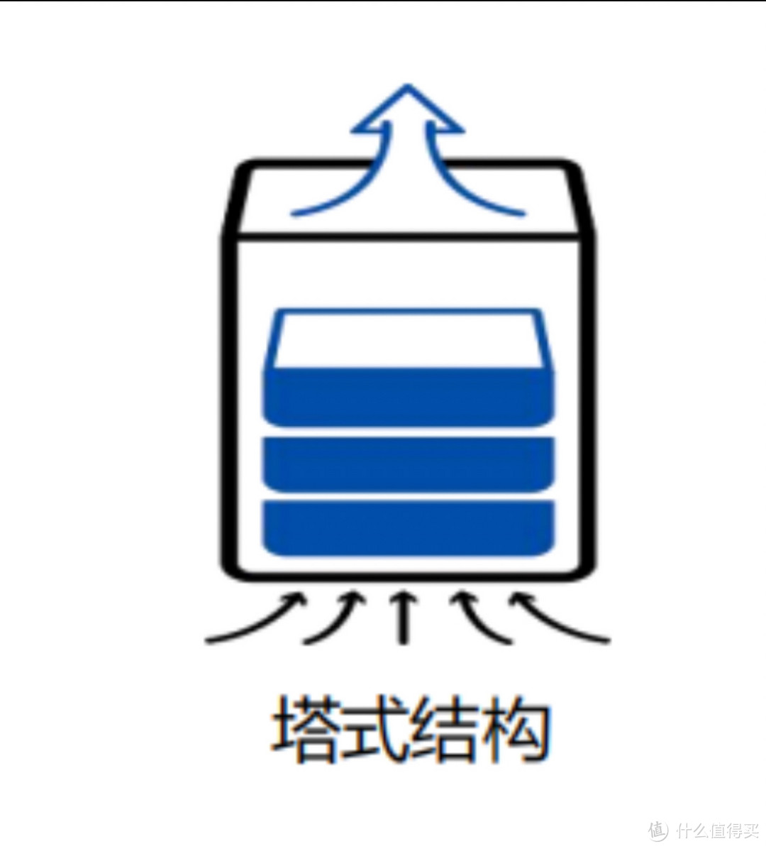 既除醛又消毒，号称“空净六边形战士”的352空气净化器X88C是否值得买？