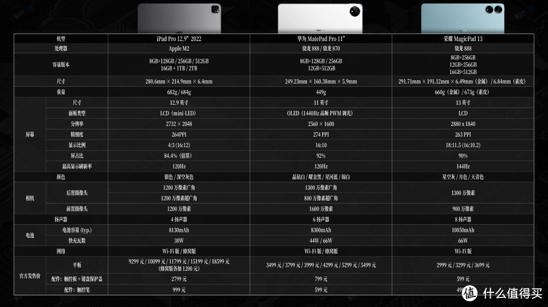 旗舰平板三巨头对决：荣耀 MagicPad 13 VS 华为 MatePad Pro 11 VS iPad Pro 12.9