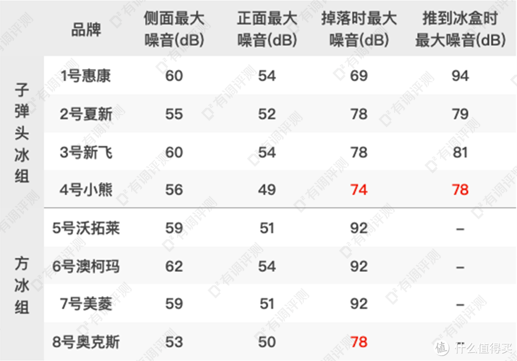 废物榜小家电TOP1，评测完太上头了！