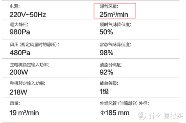 如何挑选好油烟机，超薄油烟机能不能买？一文看懂