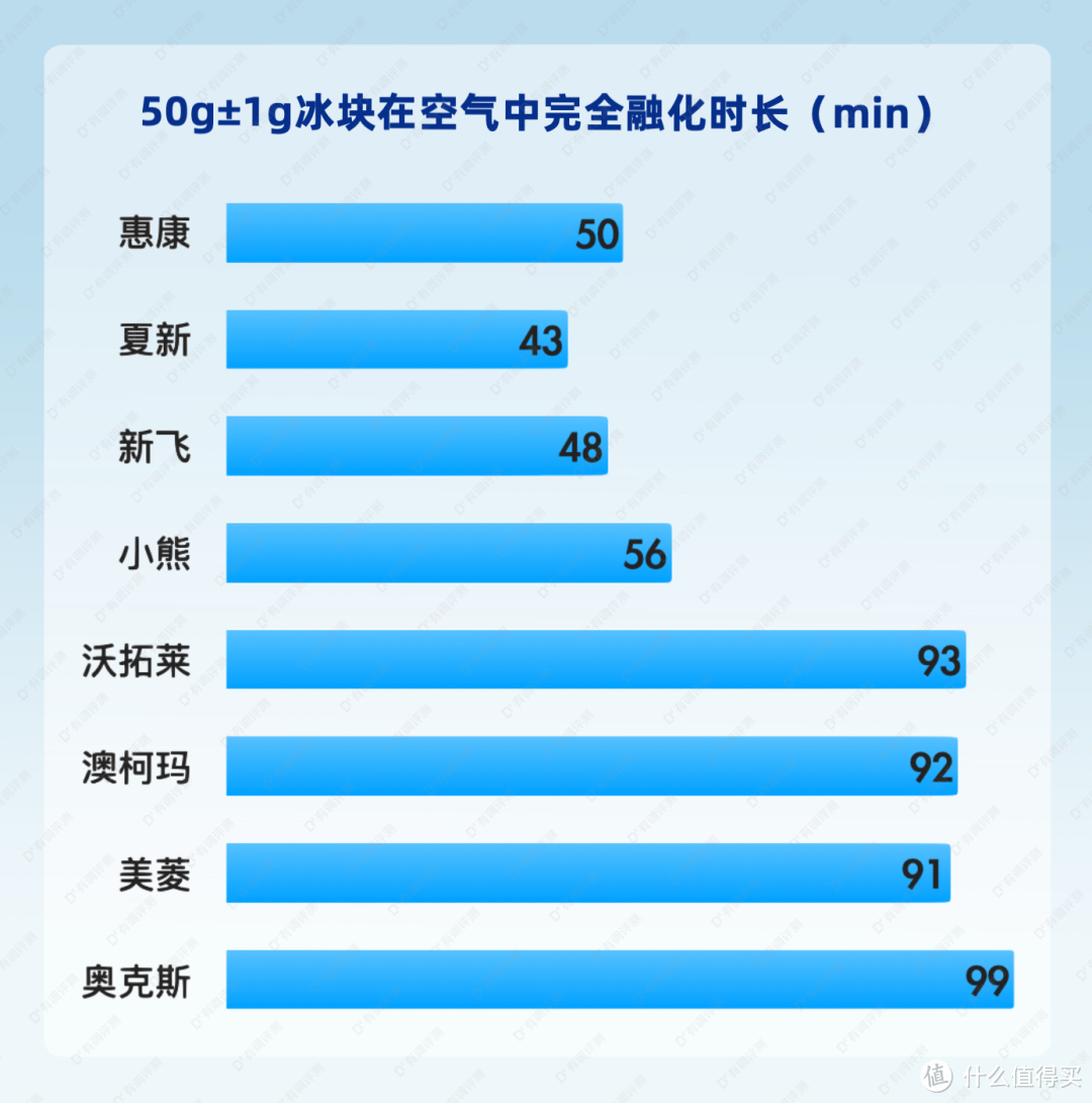 废物榜小家电TOP1,评测完太上头了!