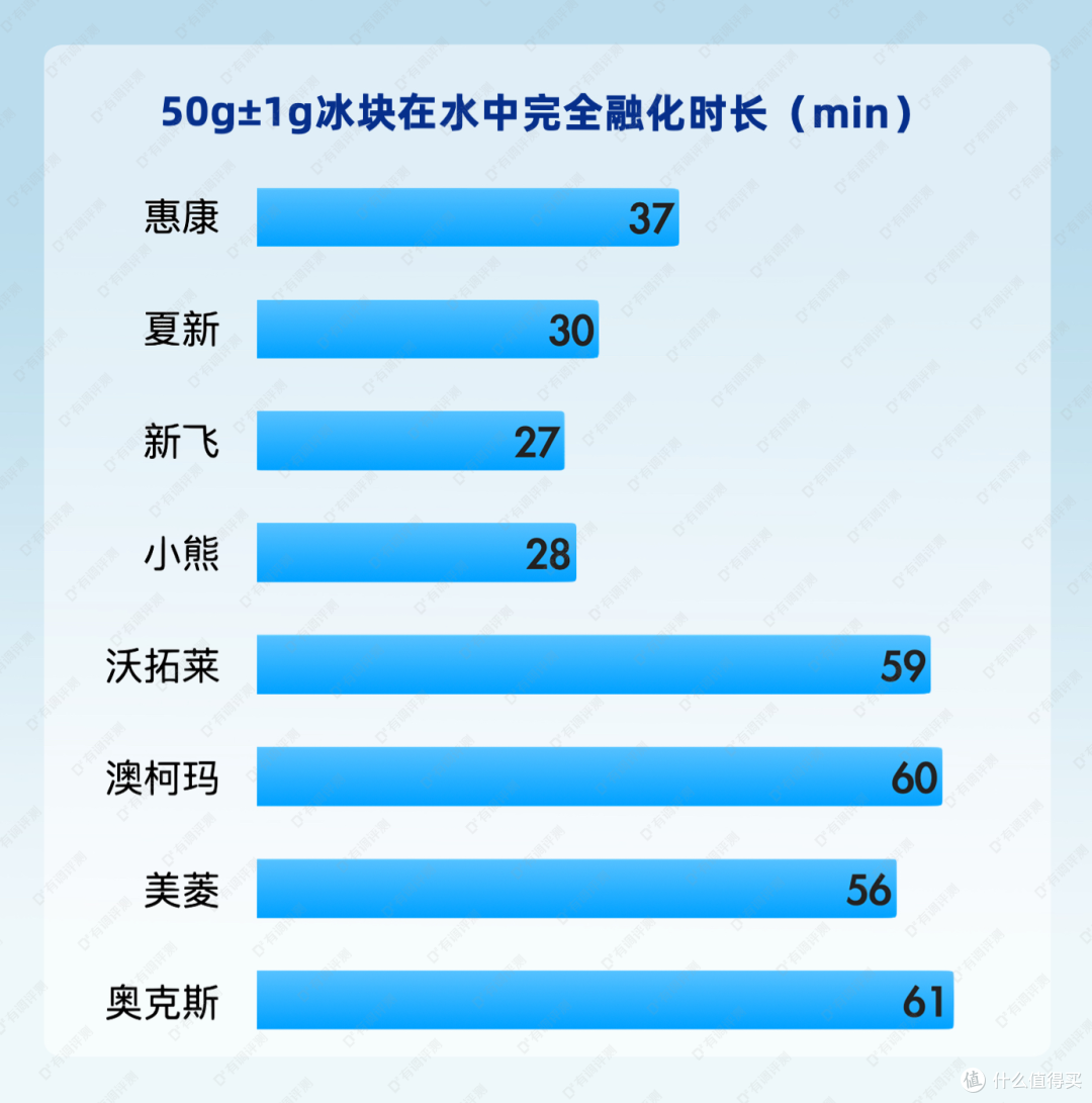 废物榜小家电TOP1,评测完太上头了!