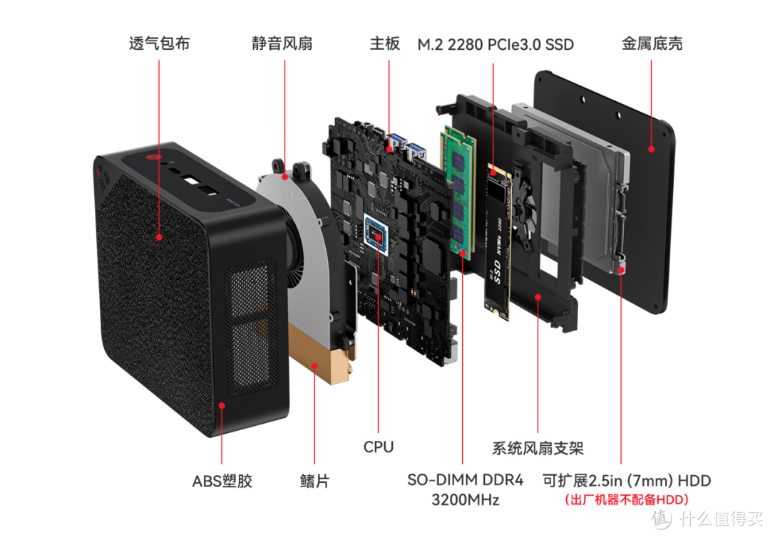 ​深度体验零刻SER5 MAX，性能释放达54W，千元出头就能入手