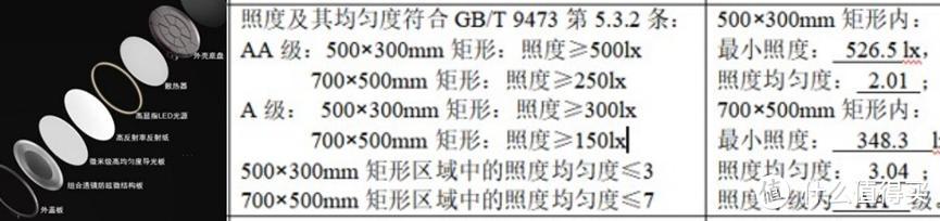 洞察家庭学习痛点，助力家长高效伴学-华为智选欧普智能台灯3 Pro+评测