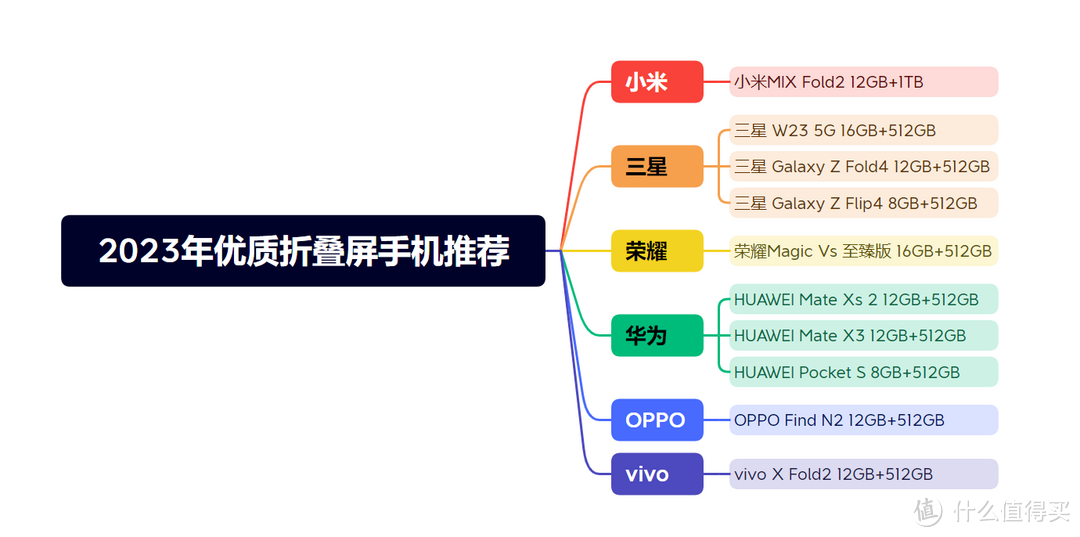 如何看待折叠屏手机为轻薄阉割影像，究竟是「先进」还是「妥协」