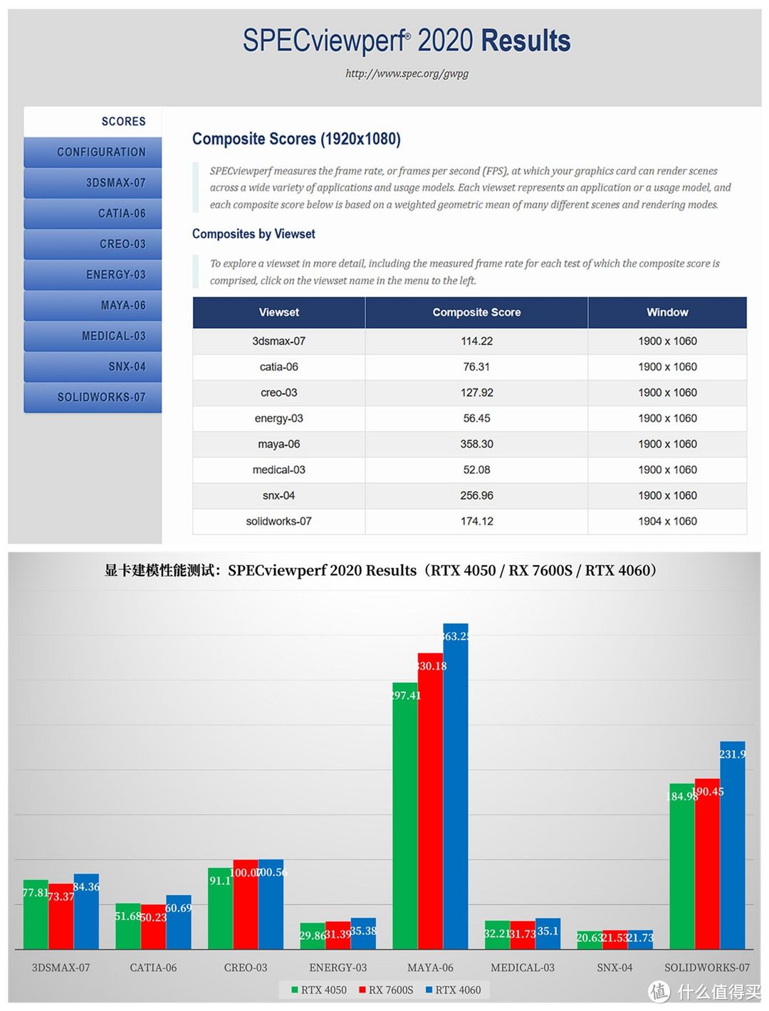 AMD 锐龙 7 7735H + RX 7600S 的甜品级双 A 游戏本，华硕天选 4R 测评