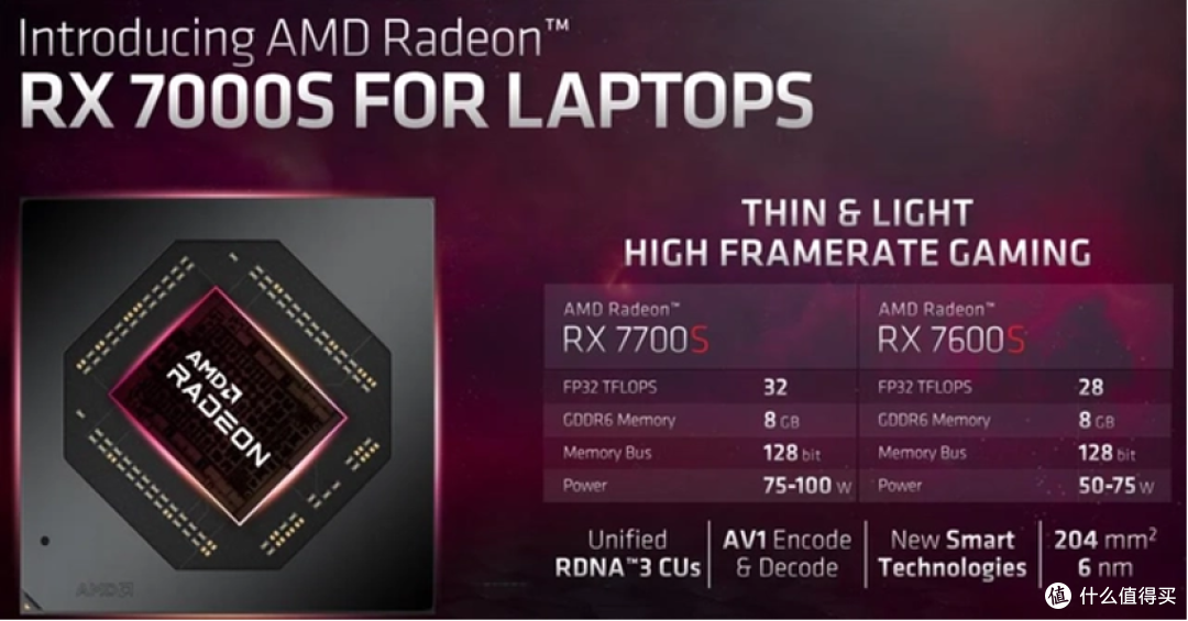 AMD 锐龙 7 7735H + RX 7600S 的甜品级双 A 游戏本,华硕天选 4R 测评