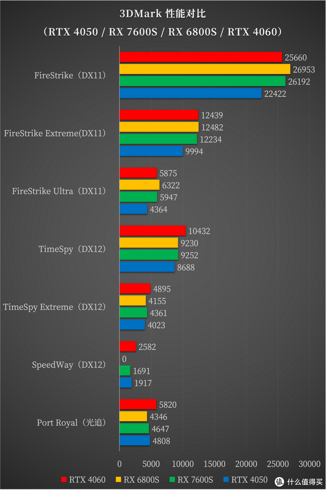 AMD 锐龙 7 7735H + RX 7600S 的甜品级双 A 游戏本，华硕天选 4R 测评