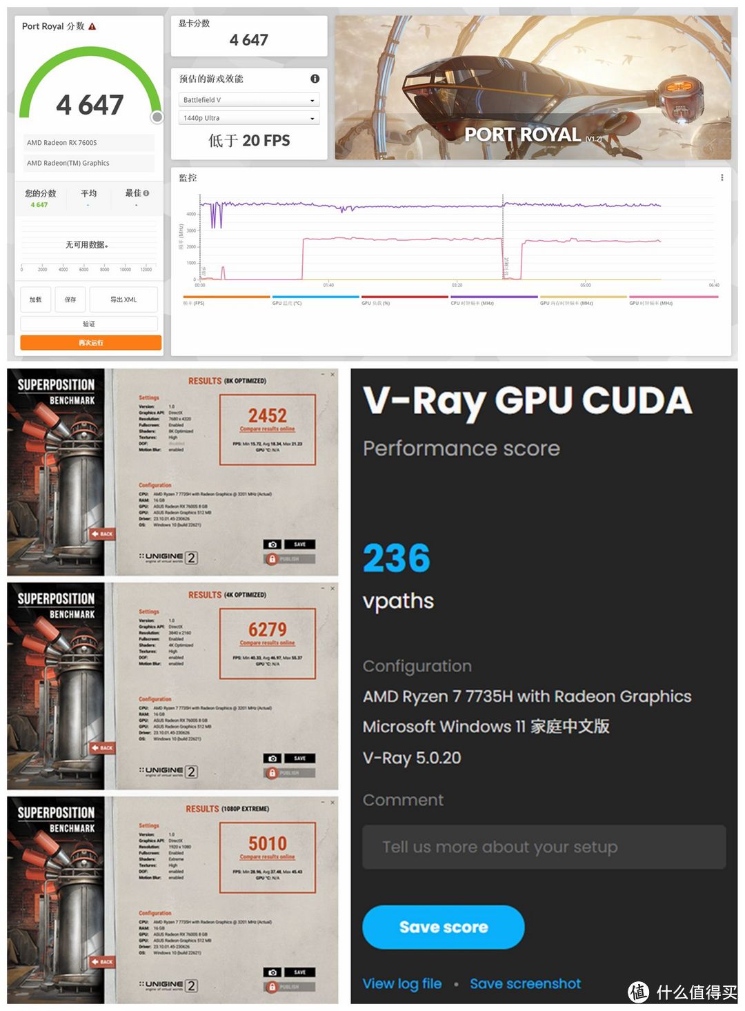 AMD 锐龙 7 7735H + RX 7600S 的甜品级双 A 游戏本，华硕天选 4R 测评