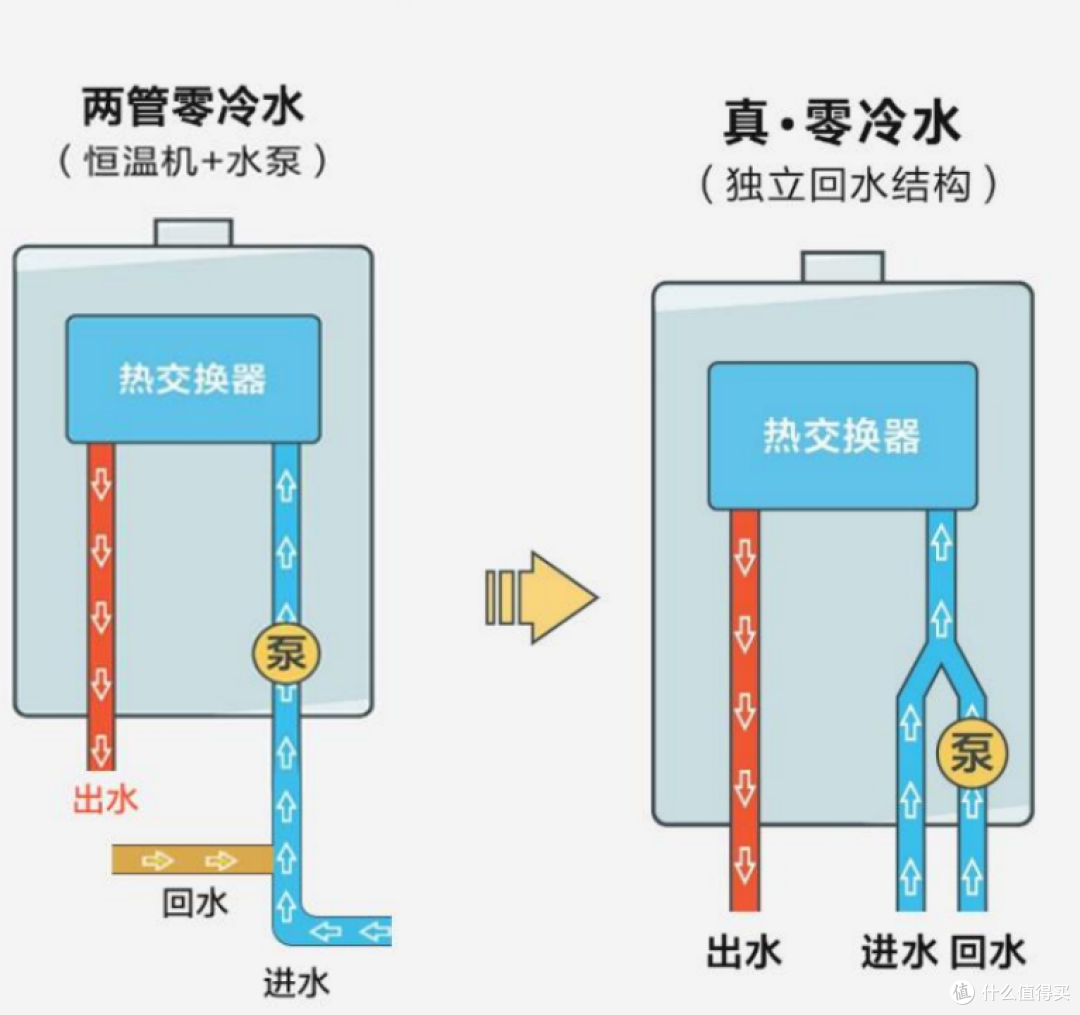 2023年海尔燃气热水器怎么选？中高端让你一篇全看懂！