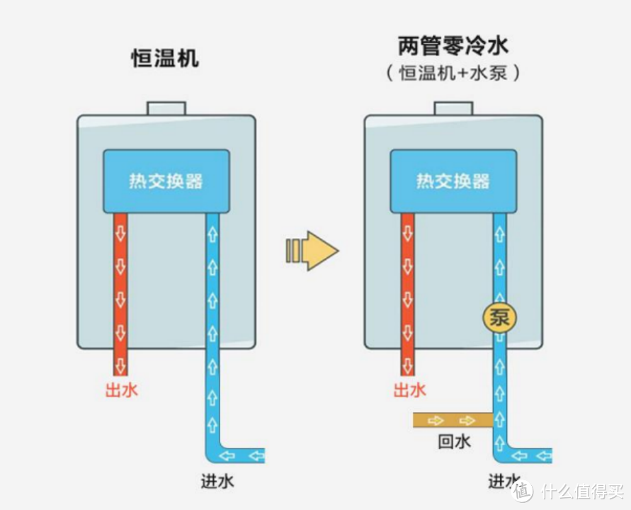 2023年海尔燃气热水器怎么选？中高端让你一篇全看懂！