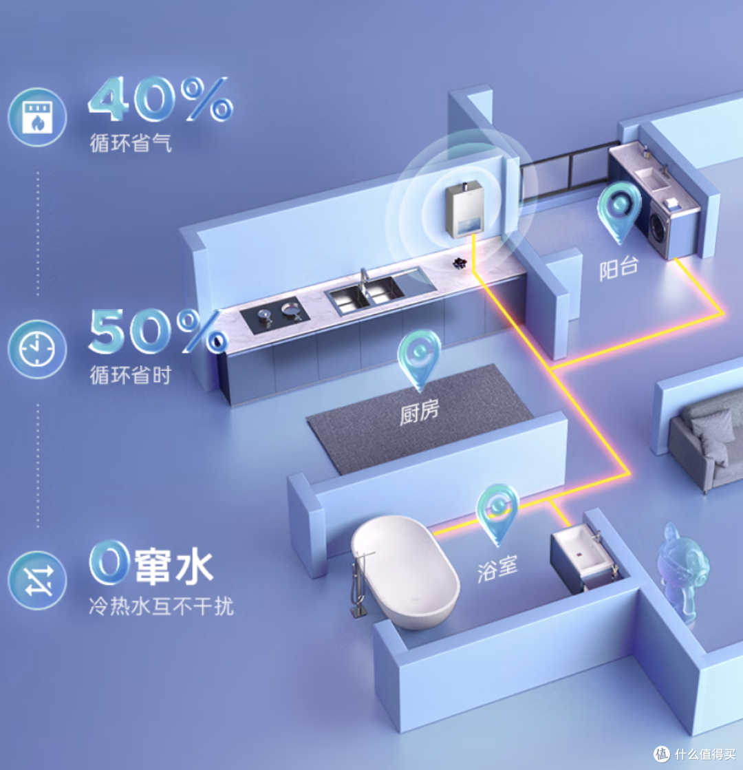 2023年海尔燃气热水器怎么选？中高端让你一篇全看懂！