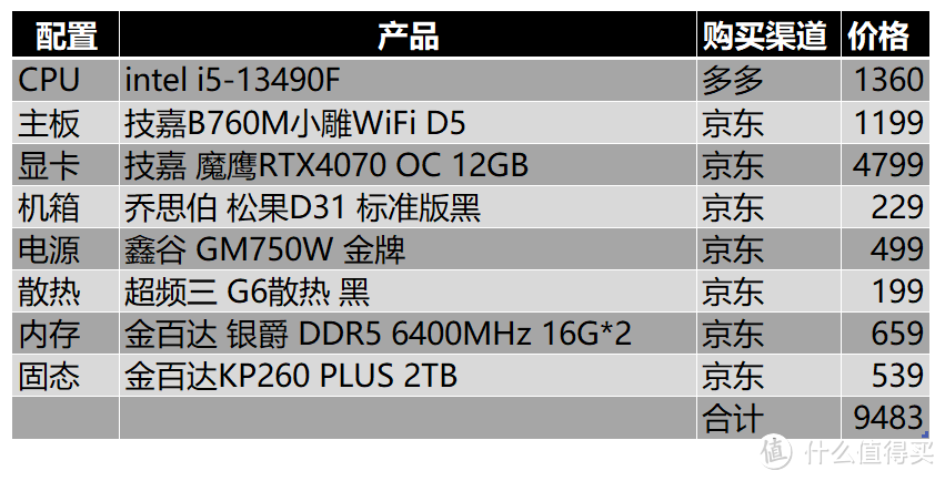 暑期装机配置推荐，技嘉B760M小雕主板+高频D5+RTX4070打造高性能游戏主机