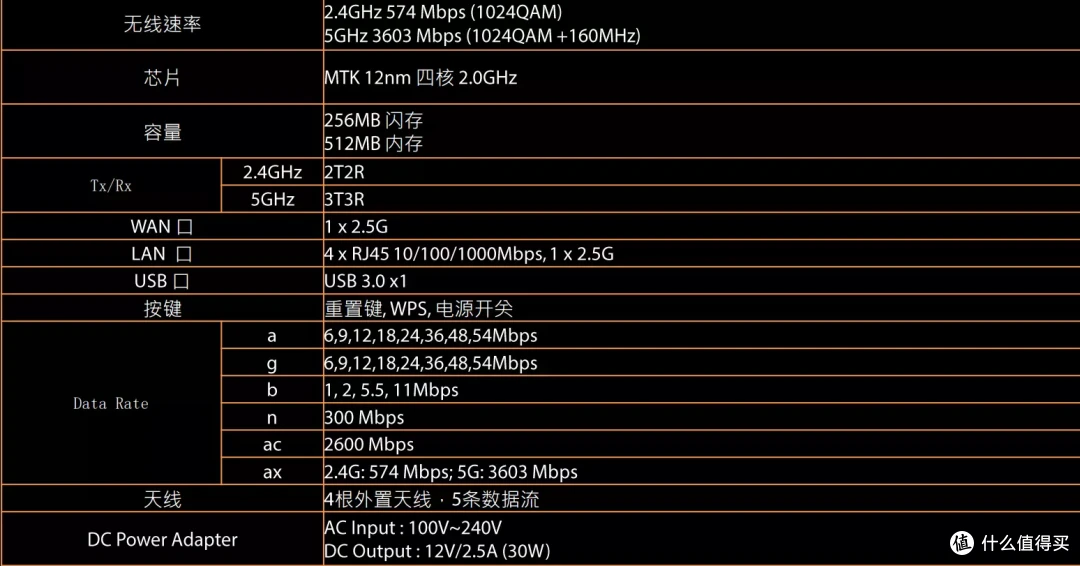 天选平替、双2.5G网口、华硕也有性价比|TUF GAMING 小旋风 Pro 开箱测试