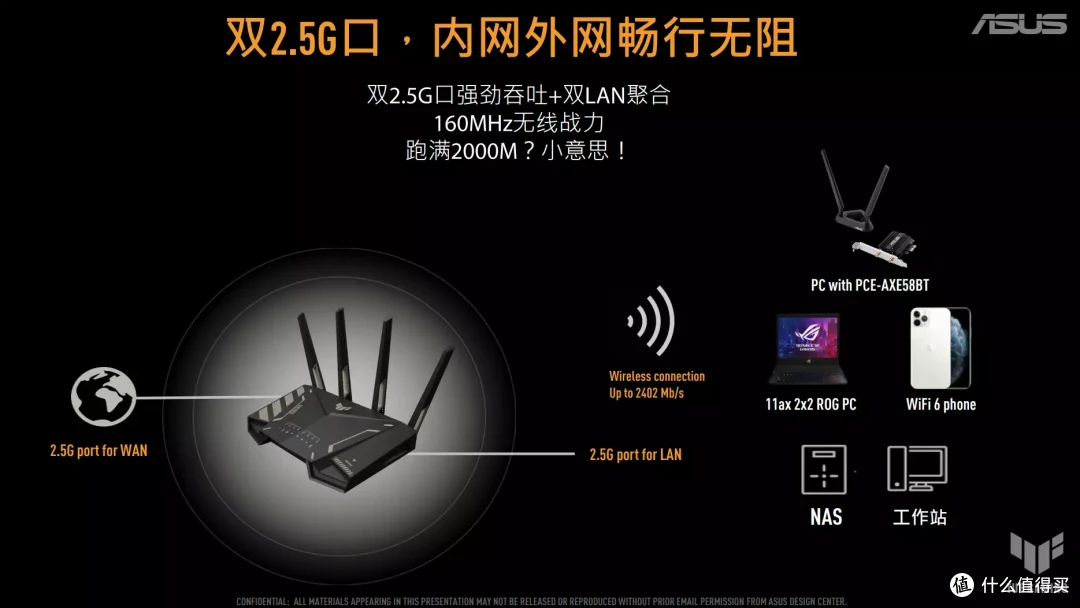 天选平替、双2.5G网口、华硕也有性价比|TUF GAMING 小旋风 Pro 开箱测试