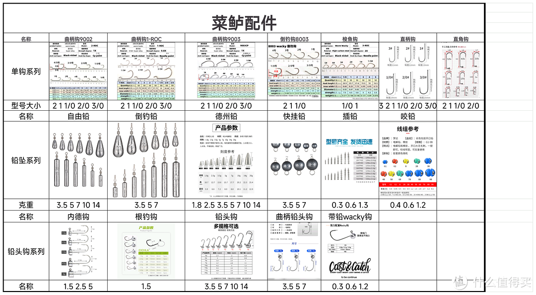 路亚新手篇之渔具配件