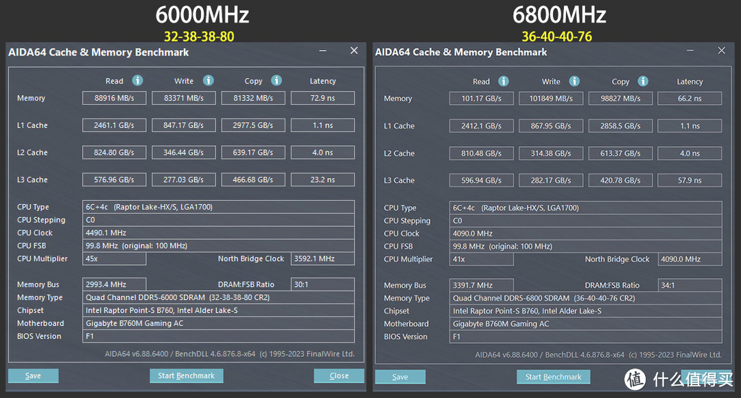 游戏党该选择好的CPU？还是好的内存呢？装个小主机来测试下