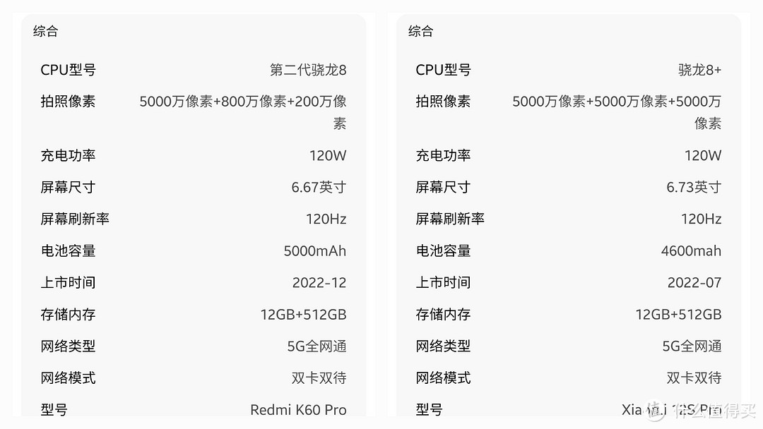 神价来了，12GB+512GB 小米12S Pro只卖3439元，还买什么K60 Pro，狠起来连自家的都打。