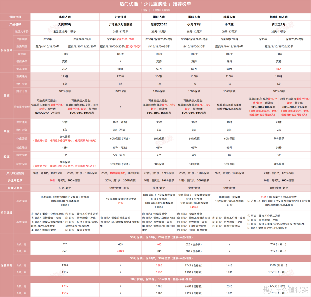 时间紧任务重，这些爆款产品的下架时间定了！