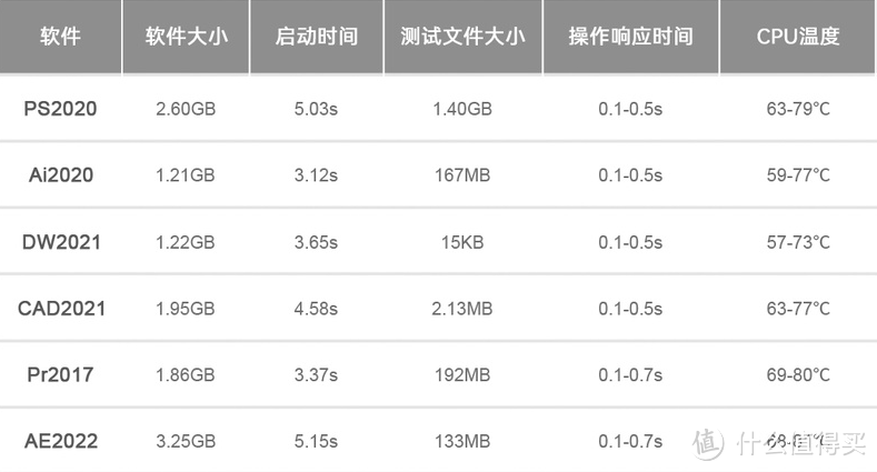 小身材大能量——零刻SER5 Max 5800H带给你全新体验