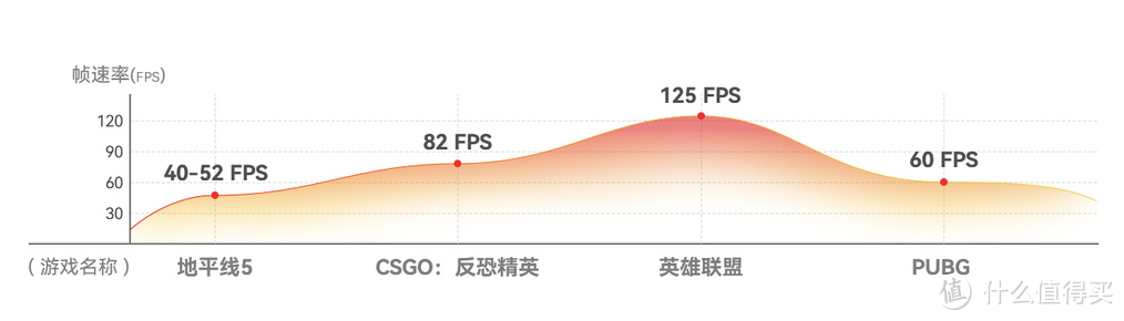 小身材大能量——零刻SER5 Max 5800H带给你全新体验