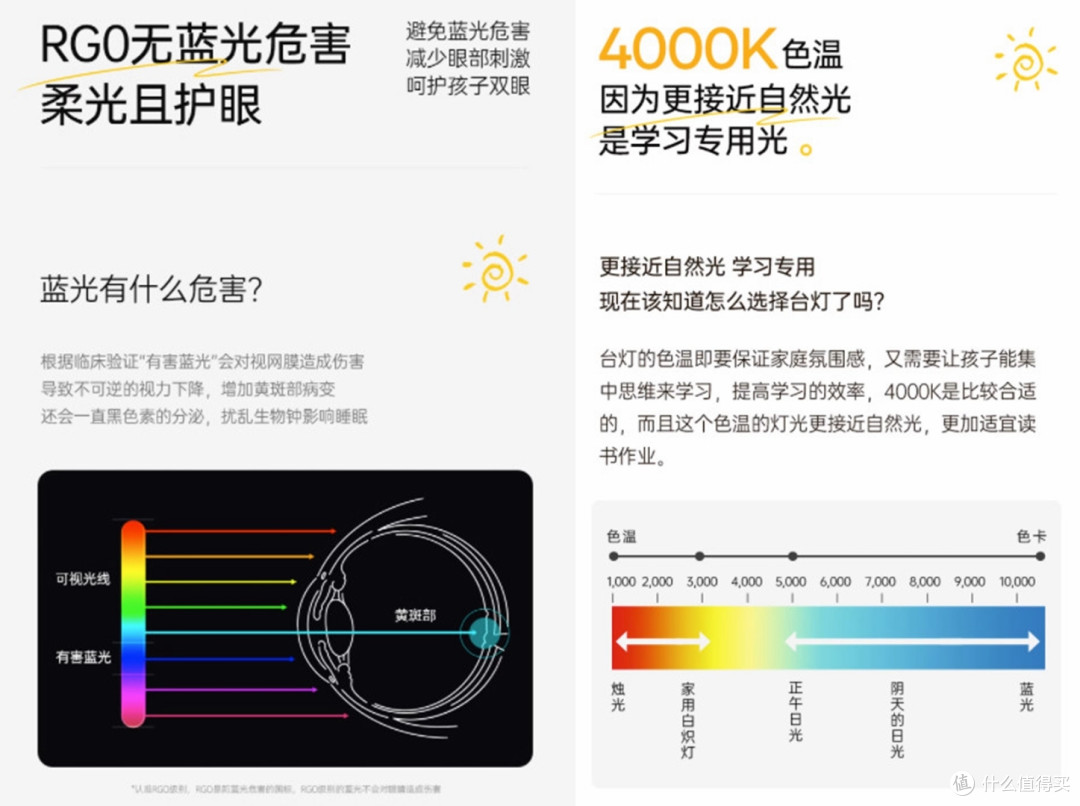 200元也有AAA级全能护眼选手?奥克斯护眼台灯测评!