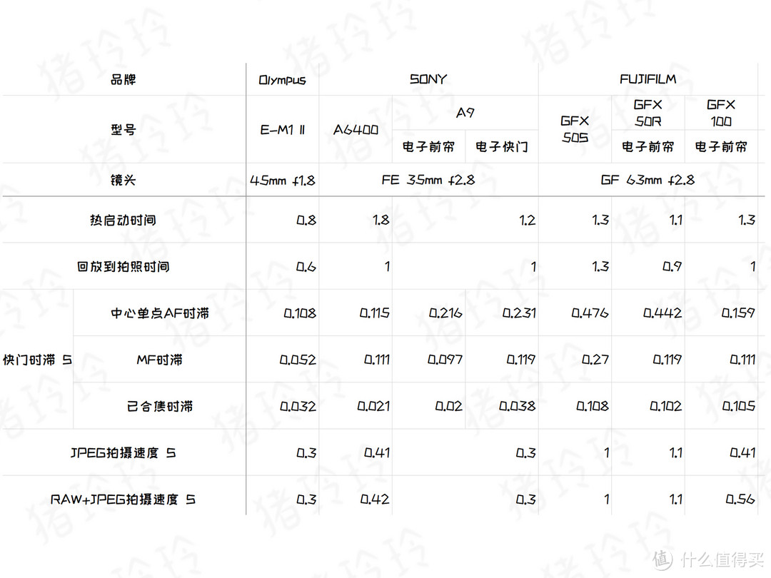 中画幅对焦真的那么弱吗？玲玲告诉你差别