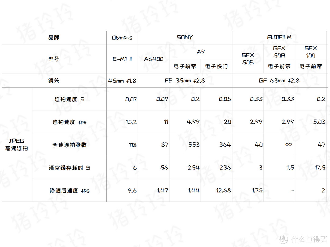 中画幅对焦真的那么弱吗？玲玲告诉你差别