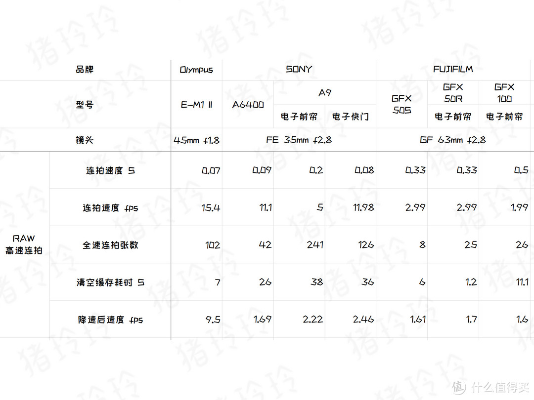 中画幅对焦真的那么弱吗？玲玲告诉你差别