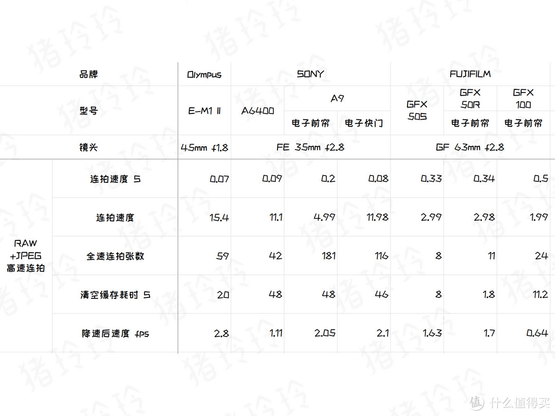 中画幅对焦真的那么弱吗？玲玲告诉你差别