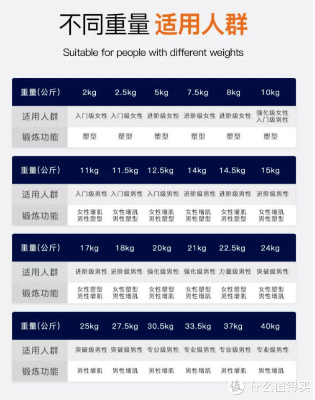 Ativafit火星人可调节哑铃，助你宅家练爆全身，改善松垮体态（另附一套终极哑铃训练法，拿走不谢！）