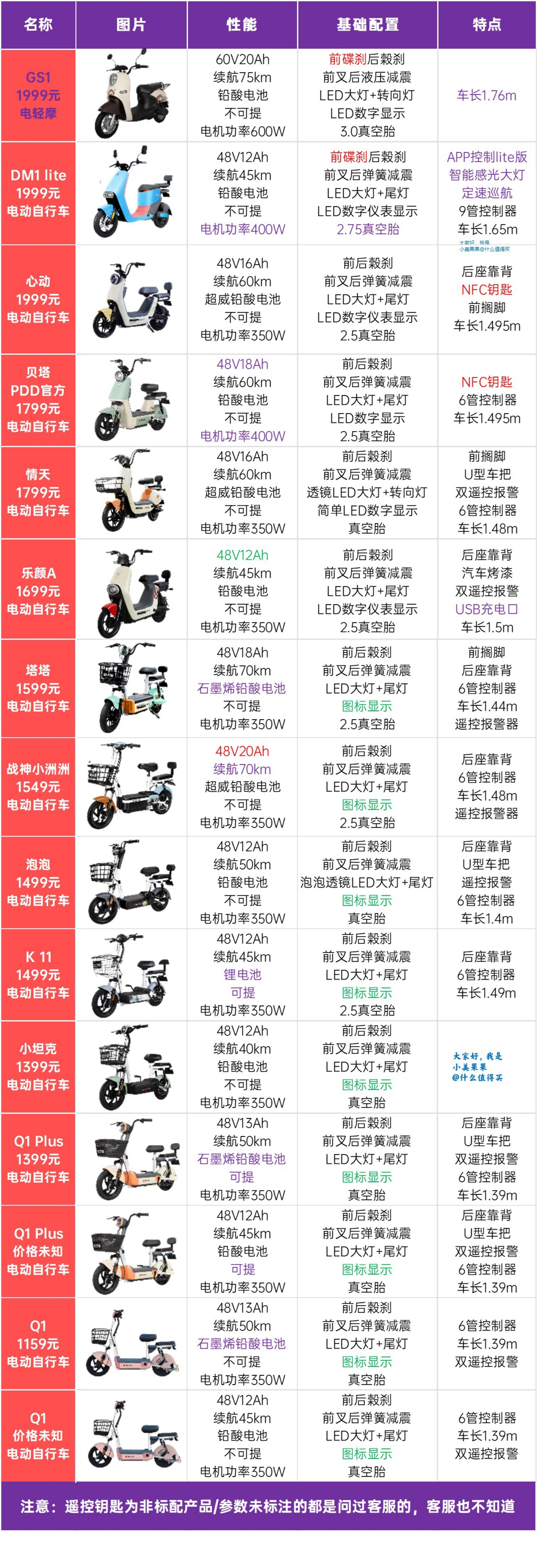 全世界十大顶级自行车品牌排行-自行车品牌排名docx开云体育- 开云体育官方网站- 开云体育APP 最新2025
