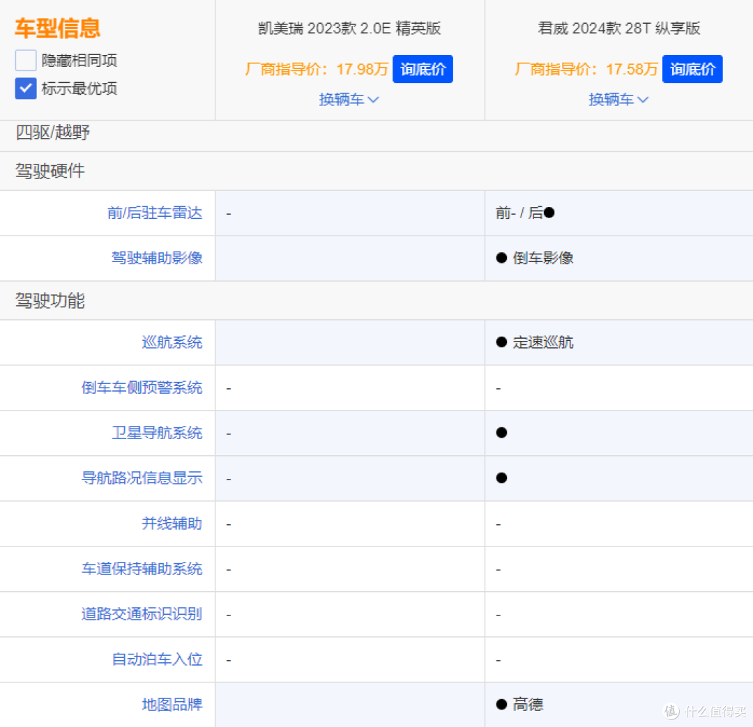 增配还降价，新款别克君威性价比飙升，对比凯美瑞有优势吗？