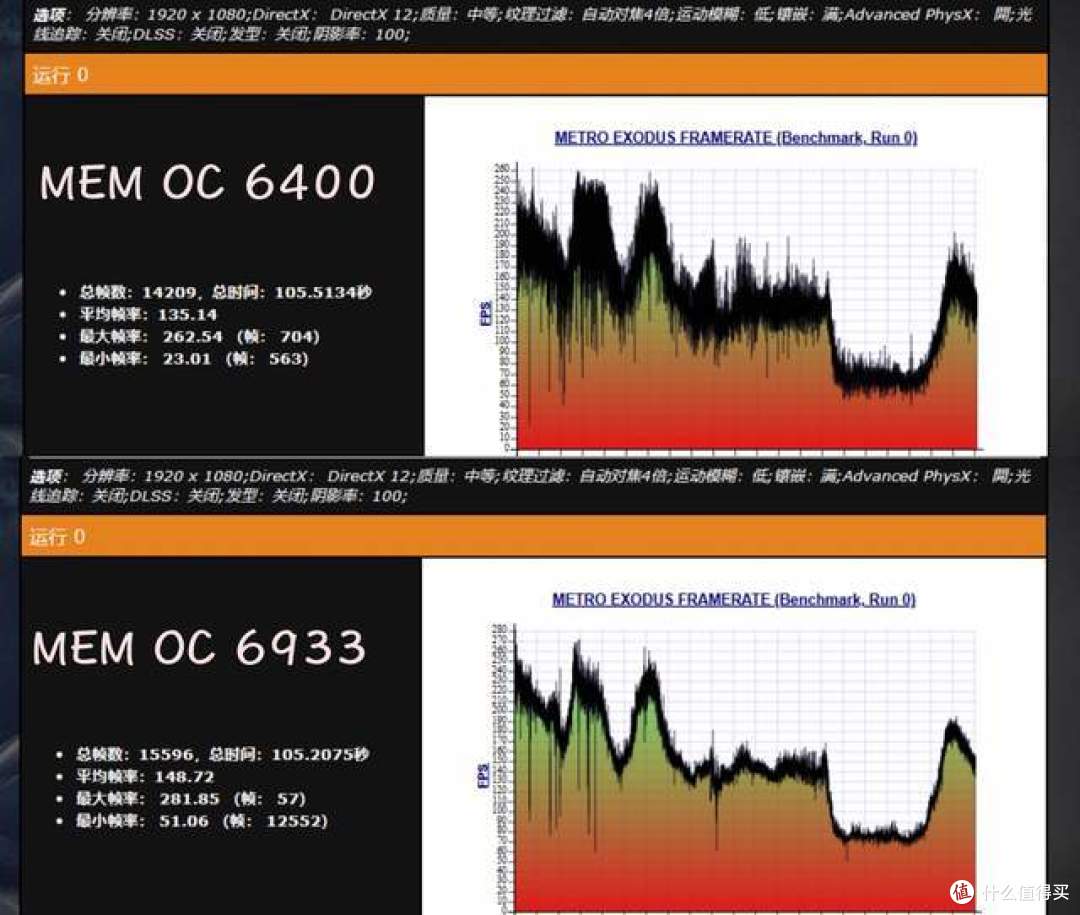 体质好轻松手动超频7000MHz,金百达刃6400电竞内存分享