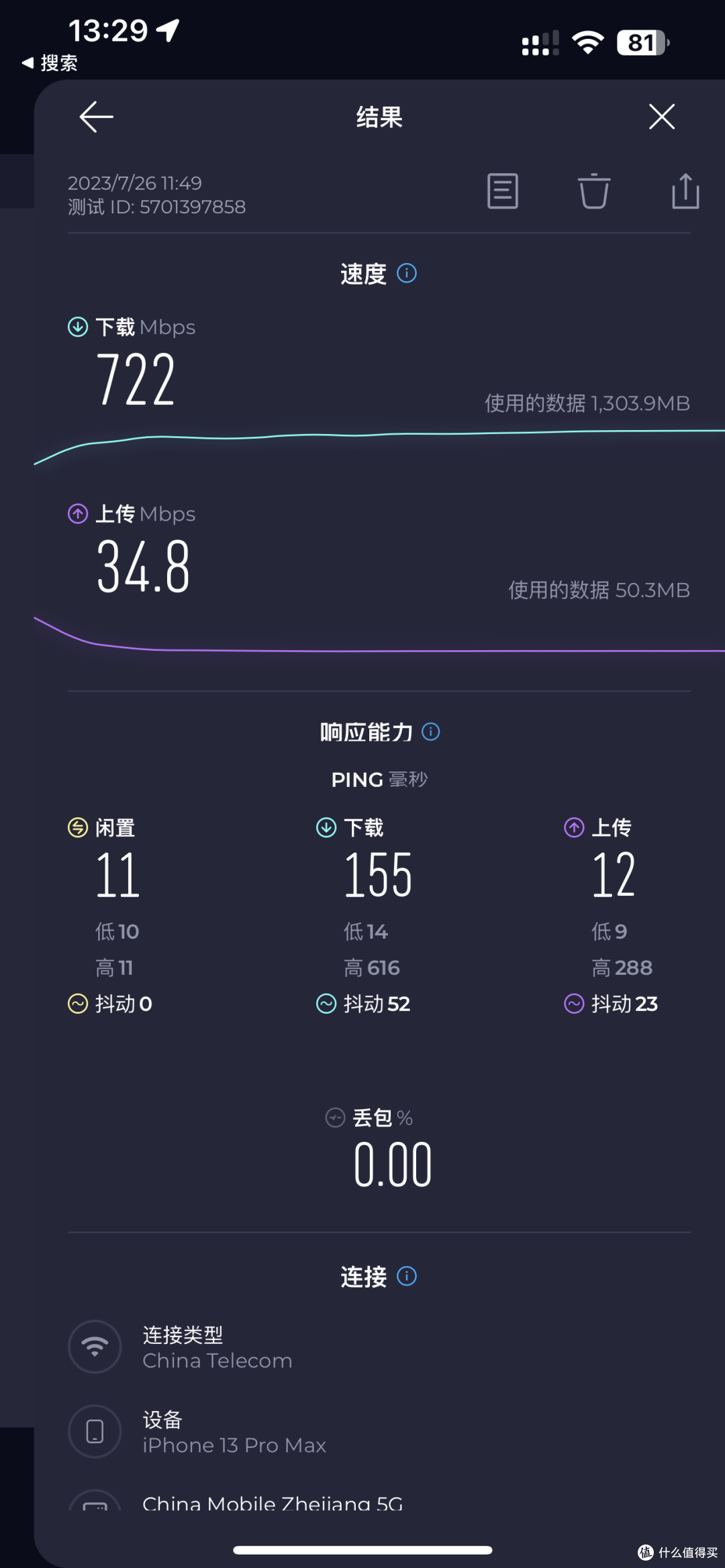 手机测速（家里这边干扰太大  无线测速其他路由器也跑不上去）